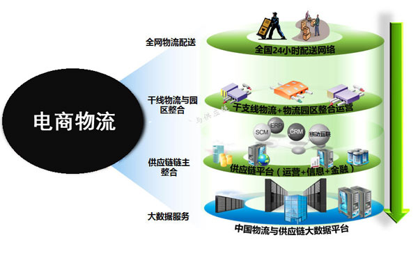 文章附图